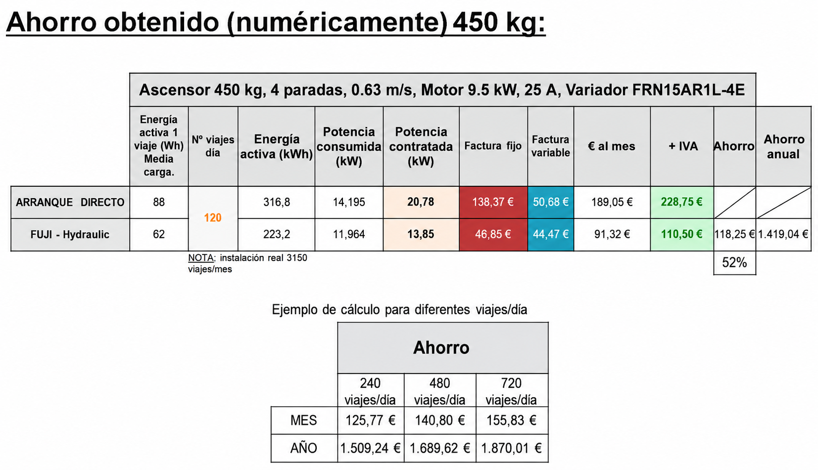 tabla asymosa ahorro
